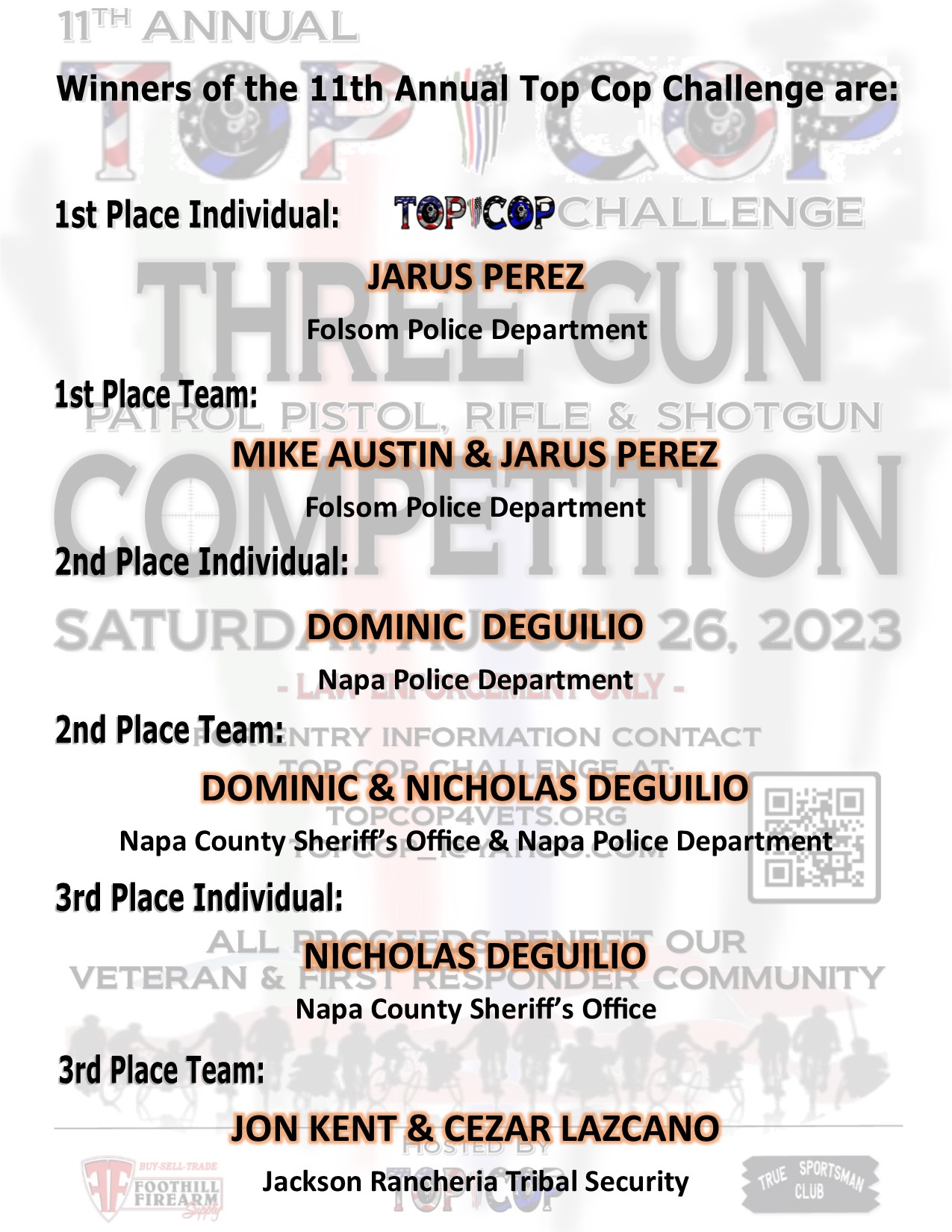 2023 11th Annual Top Cop challenge Winners